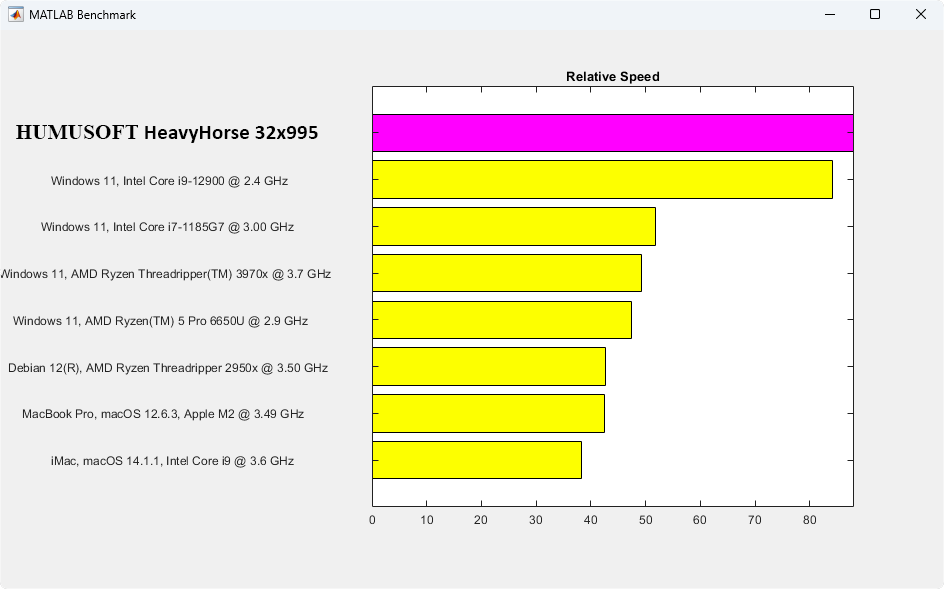 MATLAB benchmark HeavyHorse 32x995